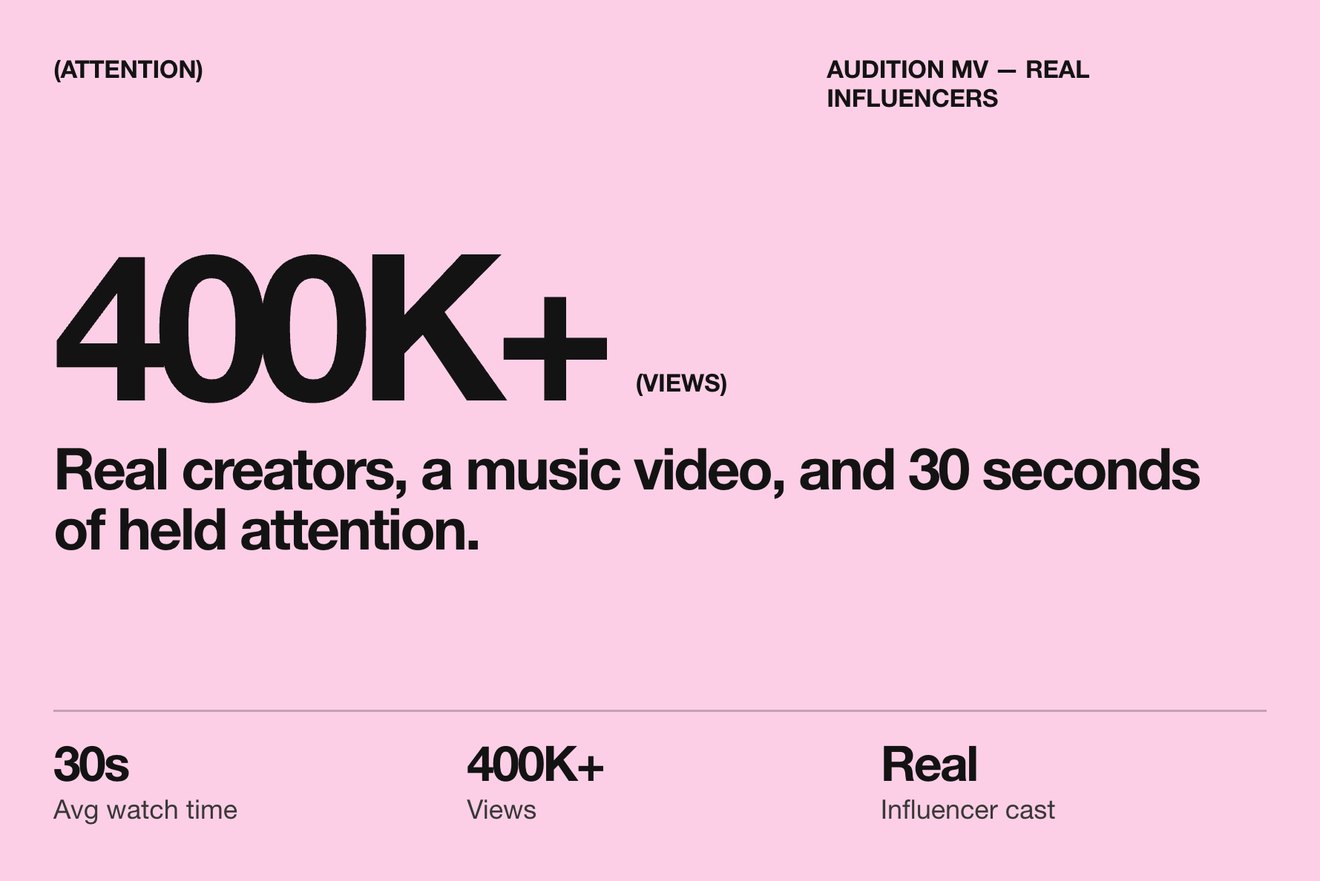 Audition music video with real influencers: 400K+ views; 30 seconds average watch time; real influencer cast